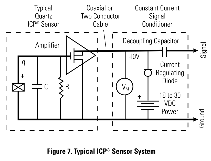 From PCB’s General Signal Conditioning Guide.