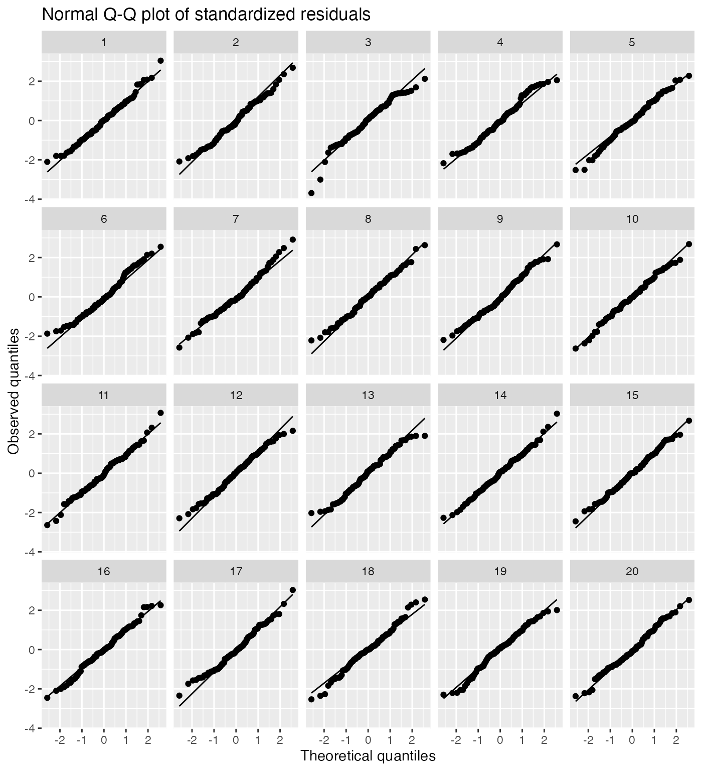 A lineup of Q-Q plots