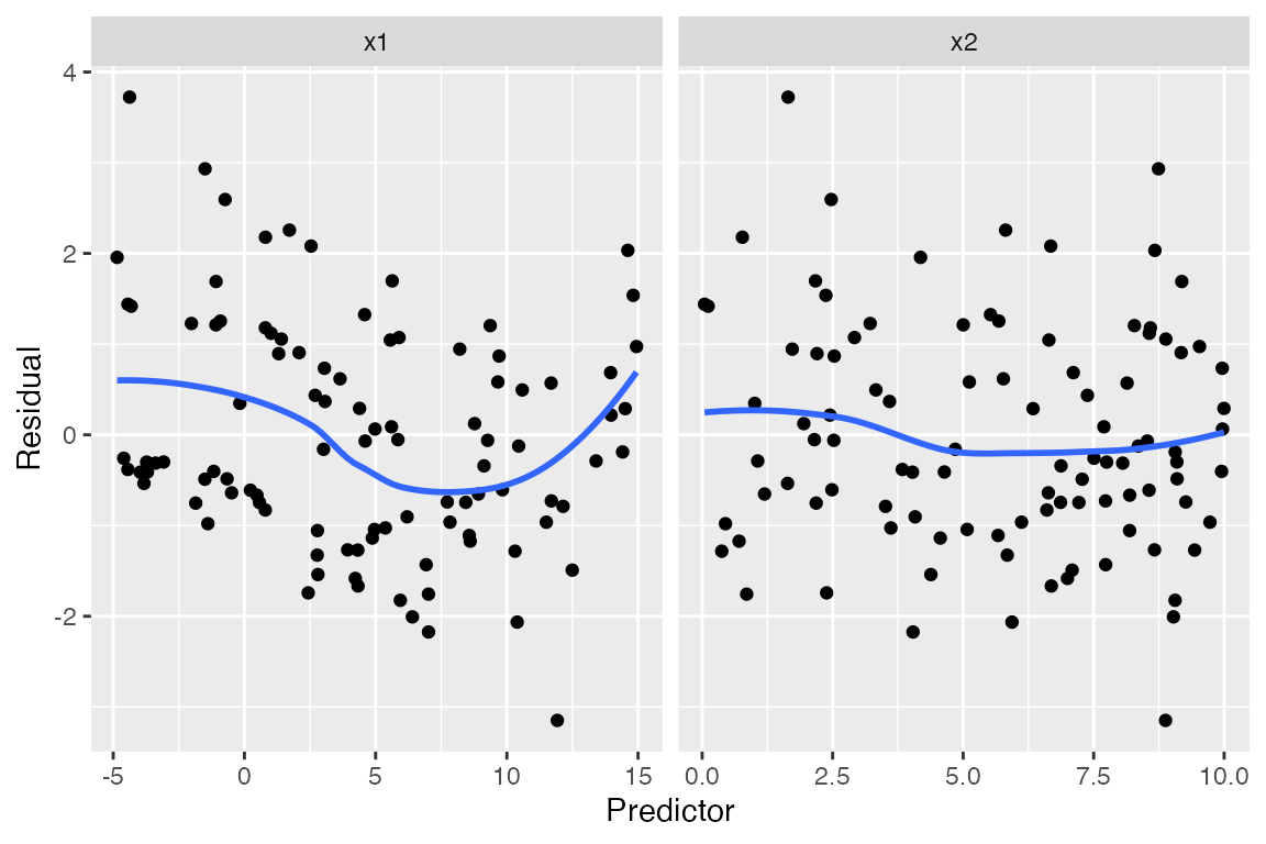 Scatterplots of residuals versus each predictor, with smoothed line possibly showing nonlinearity
